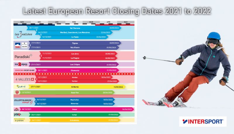 Closing dates for major European areas