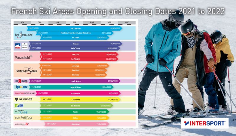 French ski areas opening/closing dates