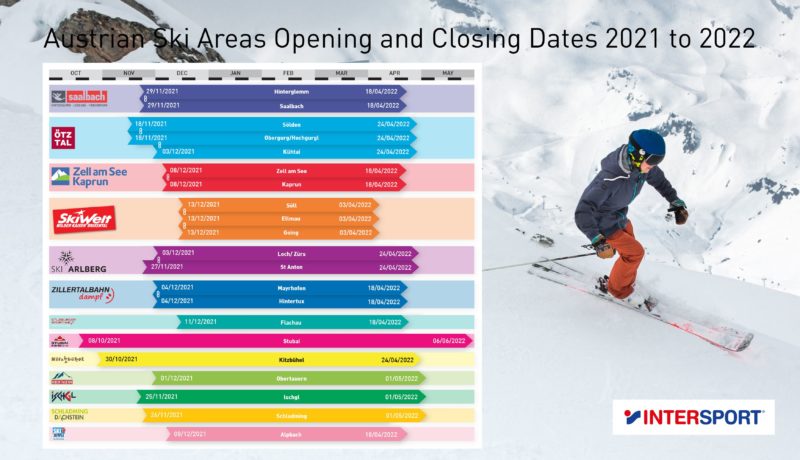 Austria ski areas opening/closing dates