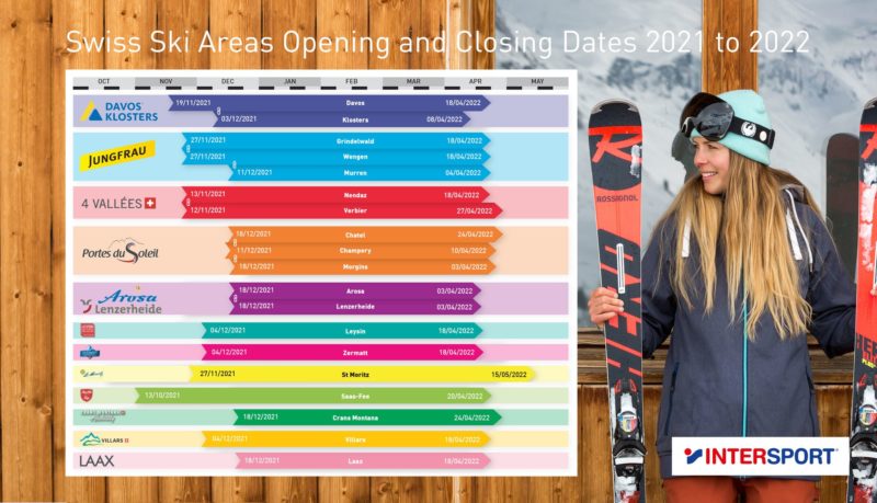 Switzerland ski areas opening/closing dates