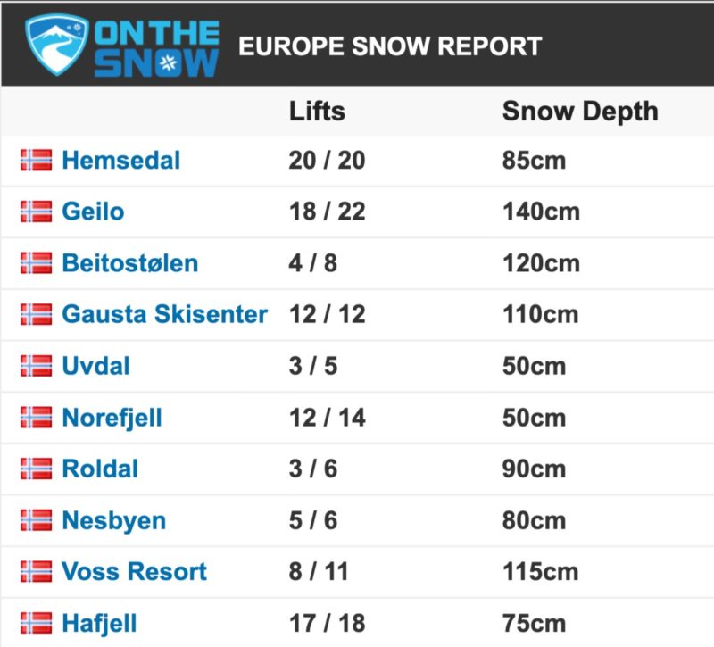 Acts and Figures from On the Snow