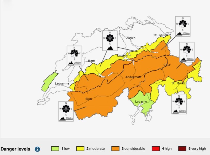 Avalanche danger levels in Switzerland