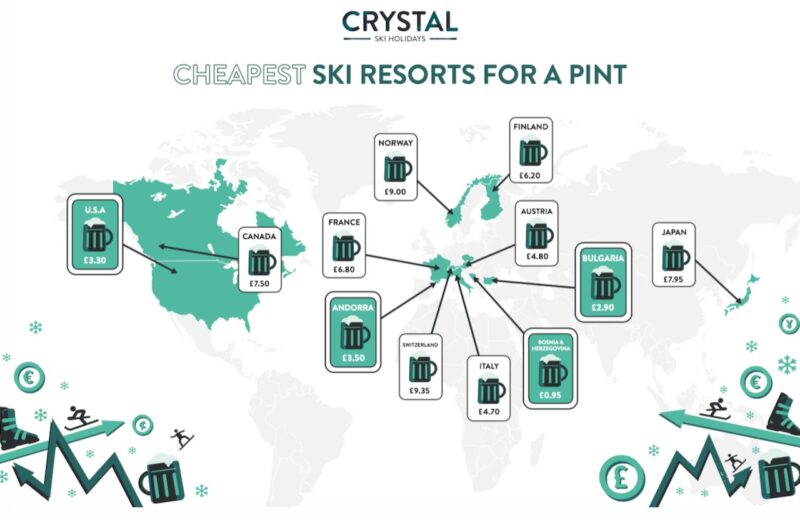 Cheapest Ski Resorts for a Pint. Image © Crystal Ski Holidays