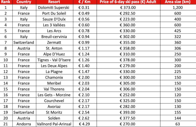 Data c/o Sunweb