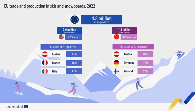 Image c/o Eurostat