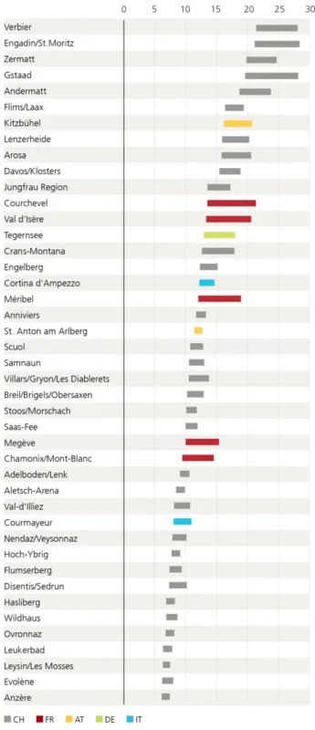 Source: UBS