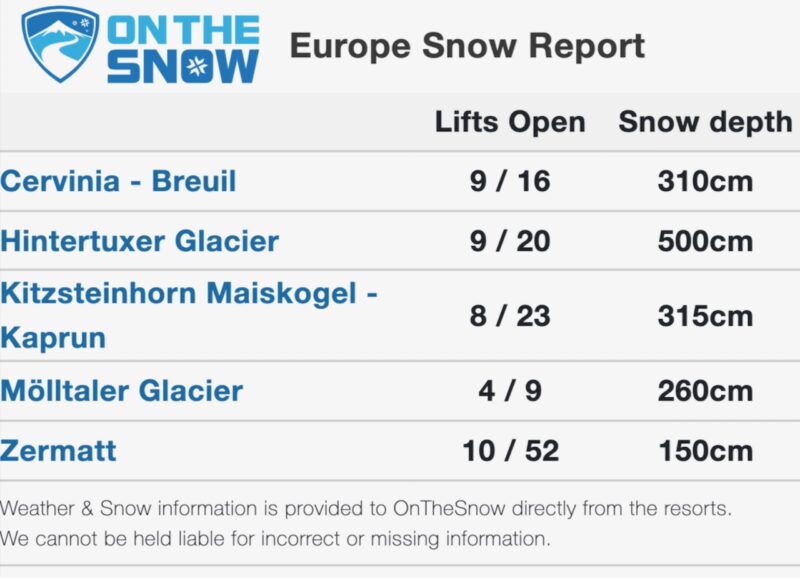 Snow report on PlanetSKI