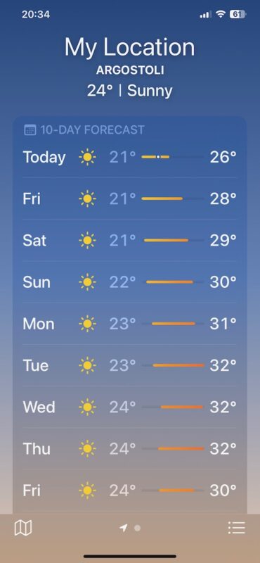 Weather in Kefalonia.