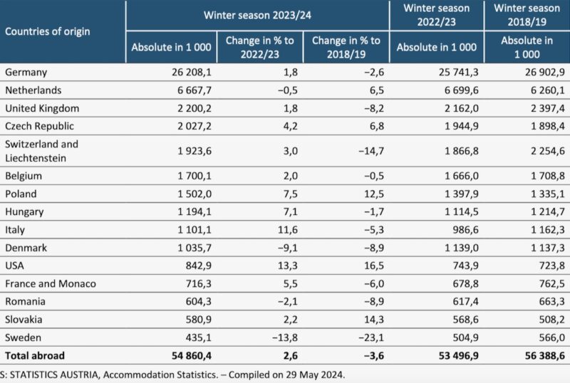 Image © Statistics Austria